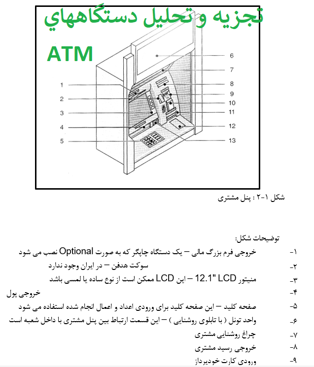 ﺗﺠﺰﻳﻪ و ﺗﺤﻠﻴﻞ دﺳﺘﮕﺎﻫﻬﺎي ATM