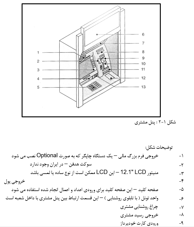 ﺗﺠﺰﻳﻪ و ﺗﺤﻠﻴﻞ دﺳﺘﮕﺎﻫﻬﺎي ATM