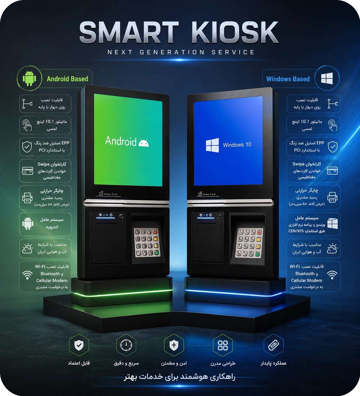 کیوسک دیواری-AD7000