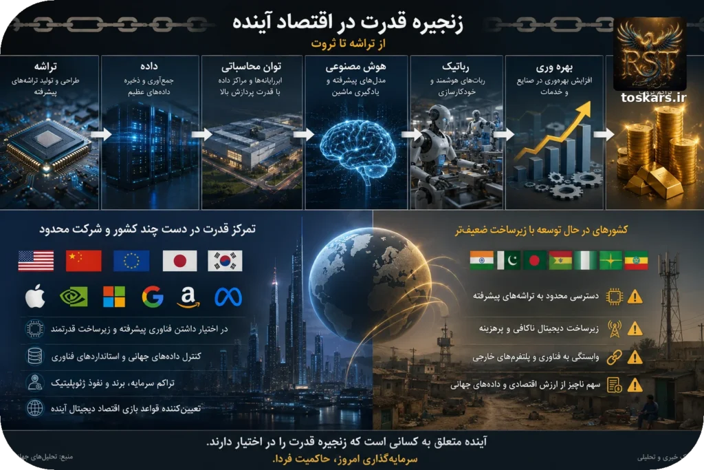 🤖 هوش مصنوعی آمد، رباتها هم در راهند؛ وقتی انسان دیگر مجبور به کار کردن نیست، برای چه زندگی کند؟
