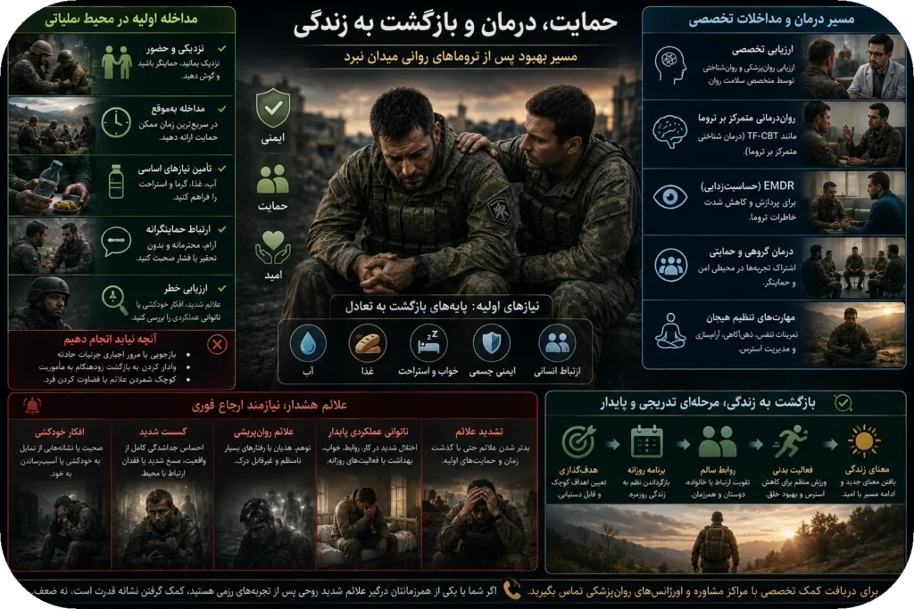 🧠 وقتی میدان نبرد در ذهن ادامه پیدا می‌کند؛ تروما، PTSD و آسیب اخلاقی