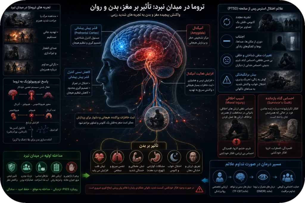 🧠 وقتی میدان نبرد در ذهن ادامه پیدا می‌کند؛ تروما، PTSD و آسیب اخلاقی