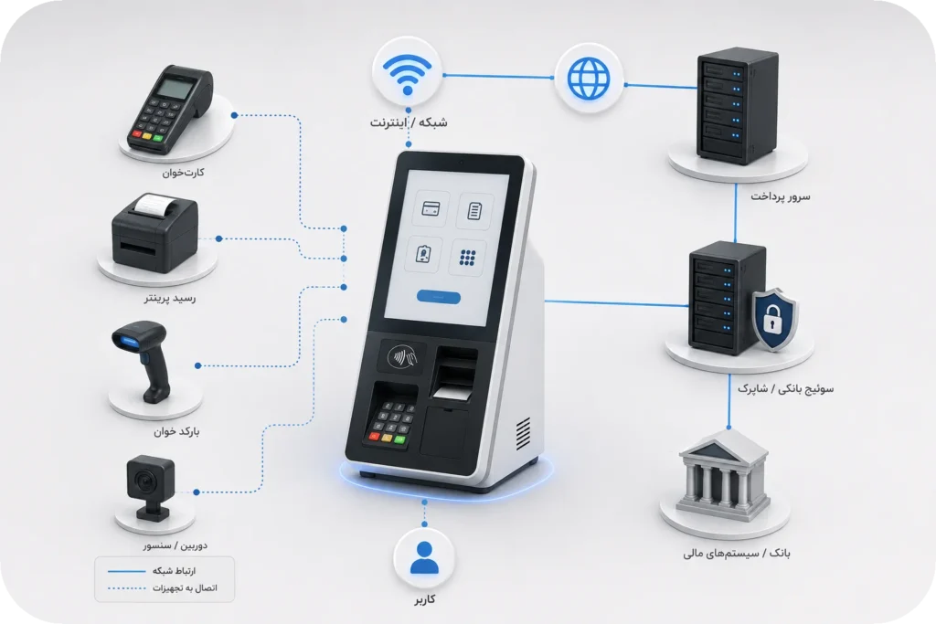 💳 انتخاب بهترین کشلس متناسب با نیازتان؛ راهنمای کامل خرید و مقایسه