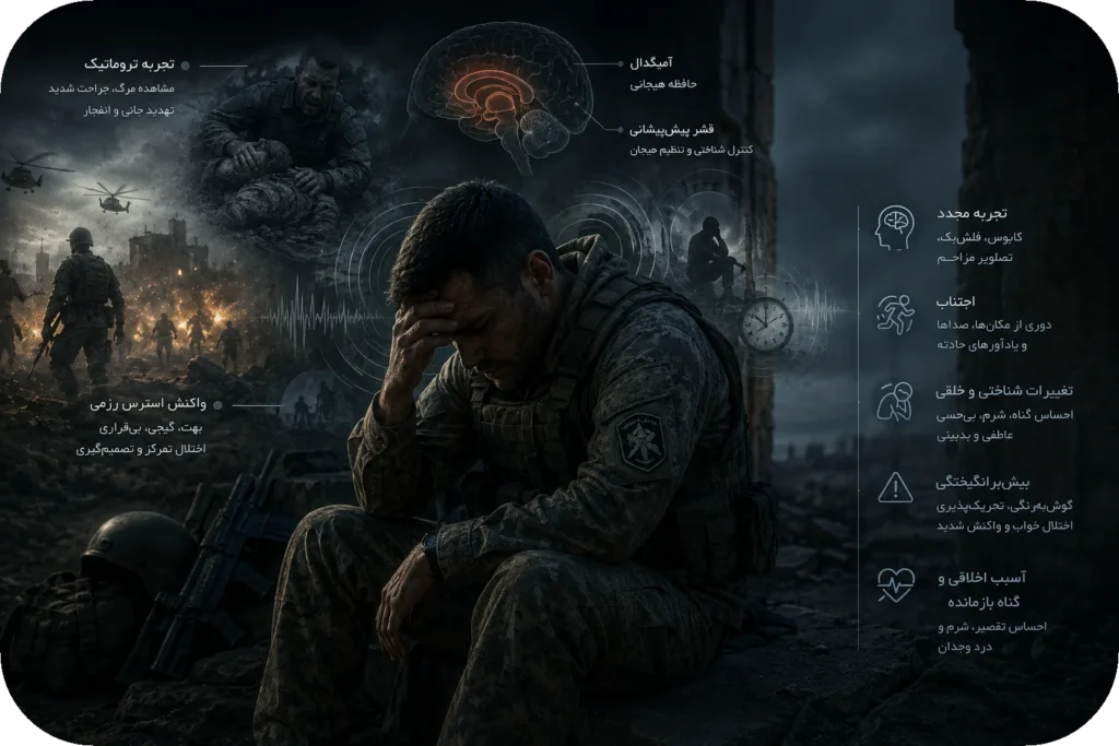 🧠 وقتی میدان نبرد در ذهن ادامه پیدا می‌کند؛ تروما، PTSD و آسیب اخلاقی