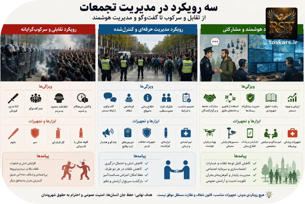 📡 چرا مدیریت اعتراضات در ایران به بنبست میرسد؟ از سکوت رسانهای و قطع ارتباطات تا کمبود تجهیزات مدرن