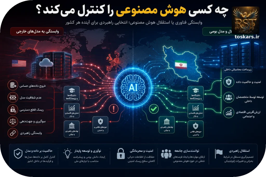 🛡️ توهم آزادی؛ سلطه استعمار و چرا فروپاشی بازدارندگی می‌تواند امنیت ملت‌ها را تهدید کند