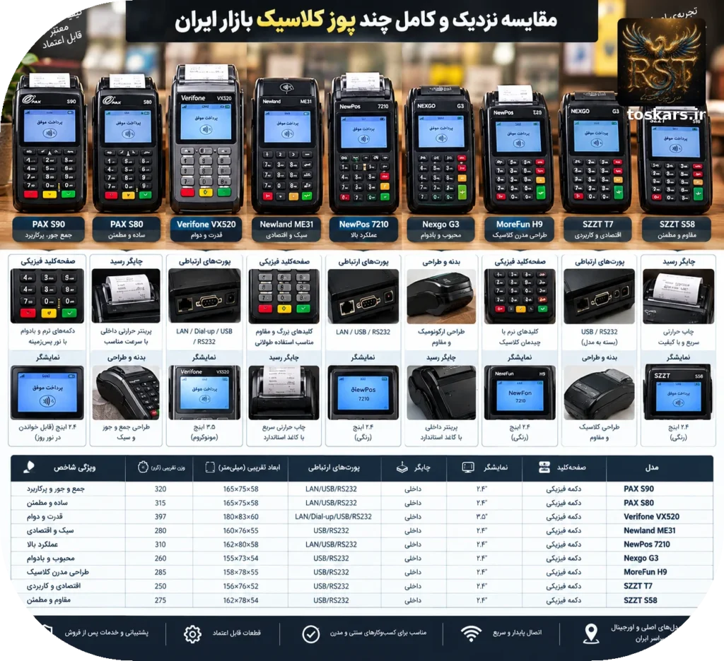💳 همه پوزهای کلاسیک بازار ایران؛ معرفی برندها و تفاوت پوزهای لینوکسی و غیراندرویدی