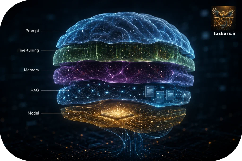 🧠 آیا میتوان یک مدل هوش مصنوعی را واقعاً از شخصیت قبلی پاک کرد و شخصیت جدید را جایگزین کرد؟