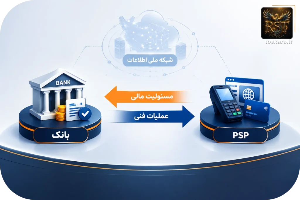 🏦 حک بانکها یا PSPها؛ کدام امنتر است و در جنگ چه اتفاقی افتاد؟