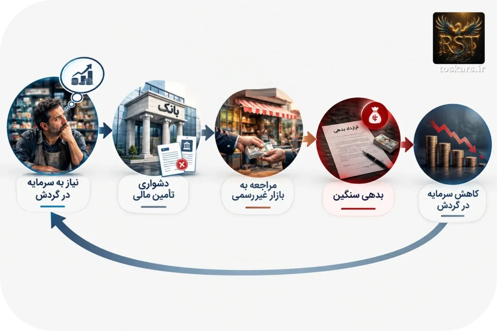مقاله بدون عنوان