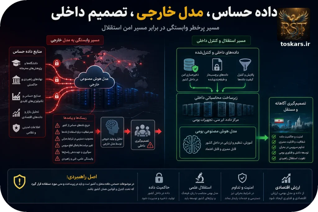 🤖 عدم تکیه بر دادههای هوش مصنوعی؛ چرا هر کشور به مدل هوش مصنوعی خودش نیاز دارد؟