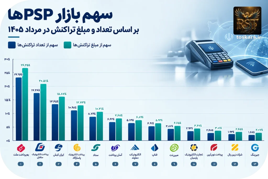 🔗 شبکه پرداخت ایران؛ نقشه کامل بازیگران و سازوکار تراکنشها
