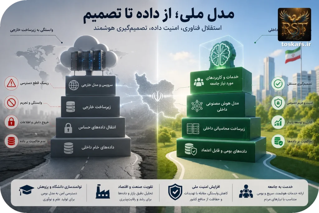 🤖 عدم تکیه بر دادههای هوش مصنوعی؛ چرا هر کشور به مدل هوش مصنوعی خودش نیاز دارد؟