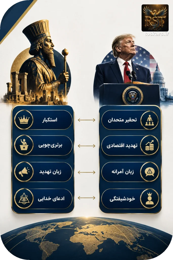 🔍 تشابه ترامپ و فرعون در قرآن؛ بازخوانی یک الگوی تکرارشونده در قدرت