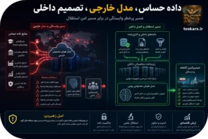 🛡️ توهم آزادی؛ سلطه استعمار و چرا فروپاشی بازدارندگی میتواند امنیت ملتها را تهدید کند