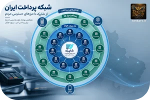 🔗 شبکه پرداخت ایران؛ نقشه کامل بازیگران و سازوکار تراکنشها