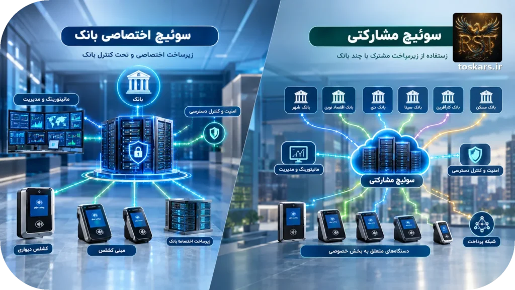 🏦 سوئیچ بانکی چیست؟ بررسی ساختار، عملکرد و تفاوت سوئیچهای کشلس دیواری و مینی کشلس در ایران